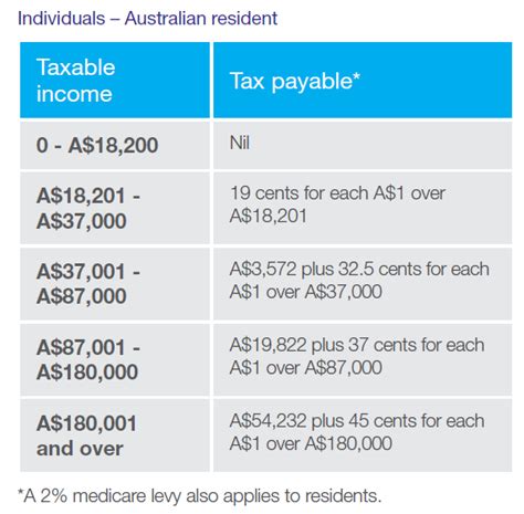 ATO Tax Rates 2018 .